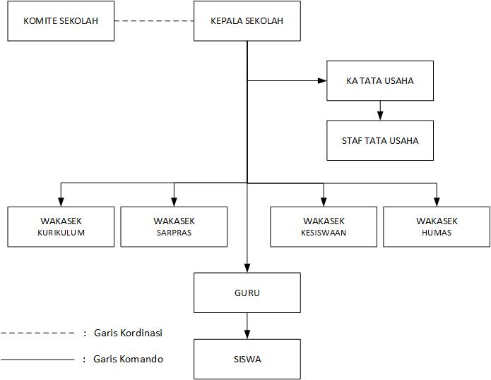 Struktur Organisasi